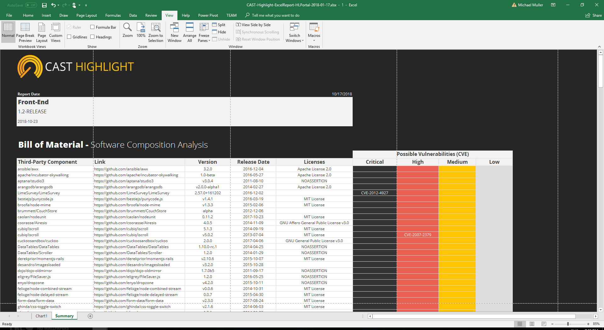 Transitive Dependencies How much can you trust friends of your friends