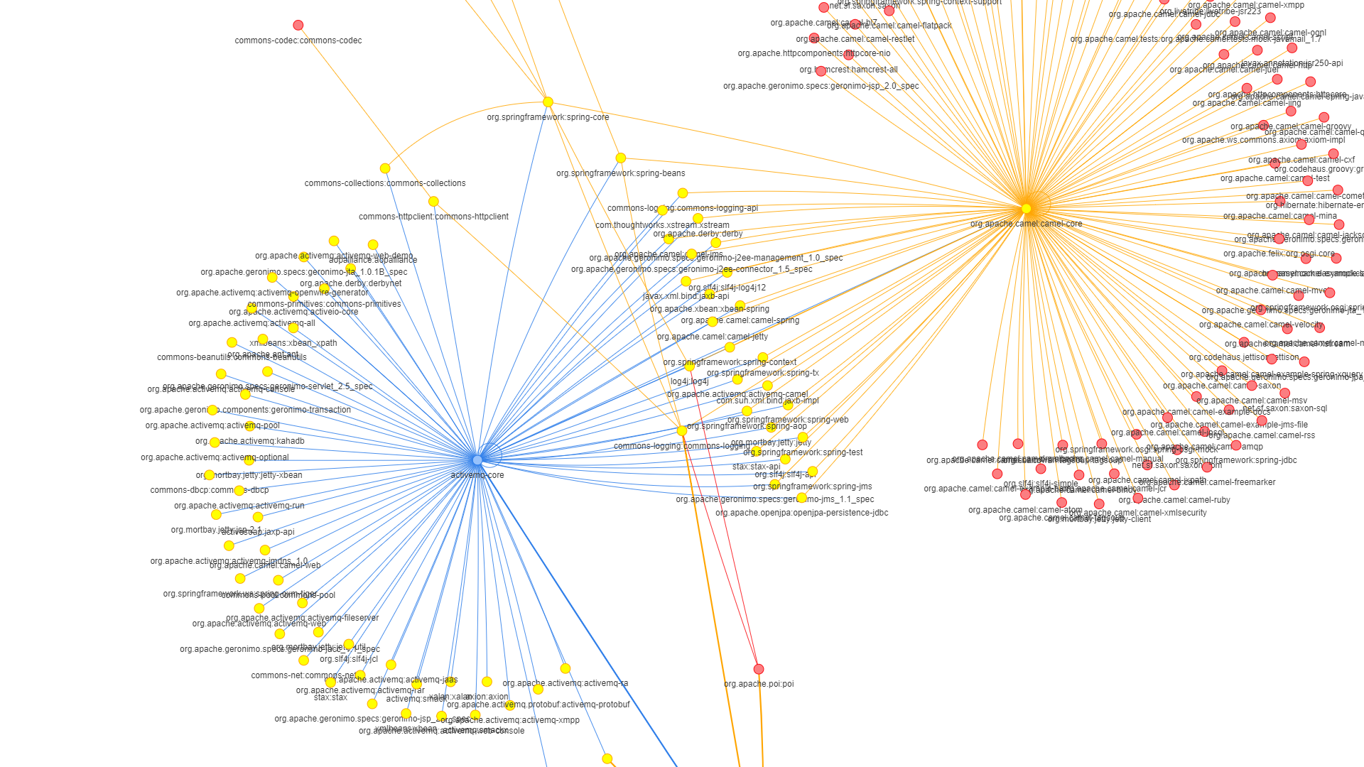 transitive-dependencies-how-much-can-you-trust-friends-of-your-friends-cast-highlight