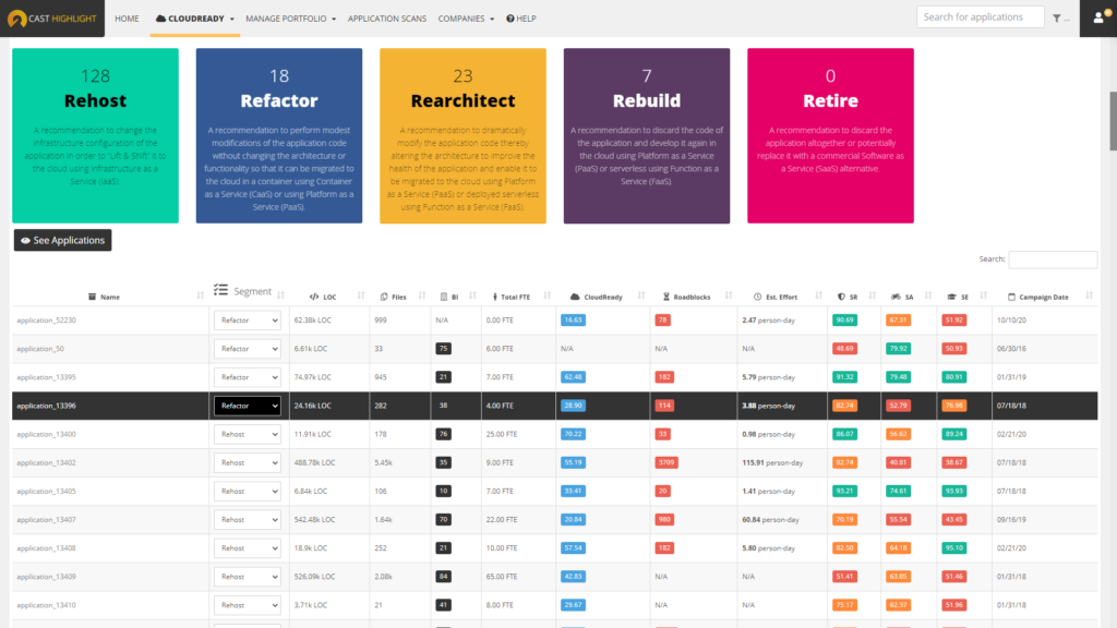 Portfolio Advisor For Cloud, An Automated And Smart Way To Segment An ...