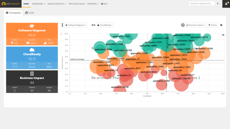 Feature Focus: Personalized User Home Pages | CAST Highlight